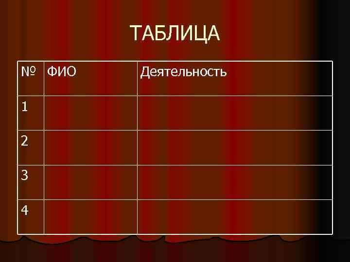 ТАБЛИЦА № ФИО 1 2 3 4 Деятельность 