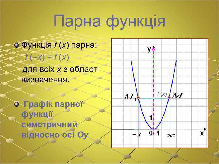 Парна функція Функція f (x) парна: f (–x) = f (x) для всіх x