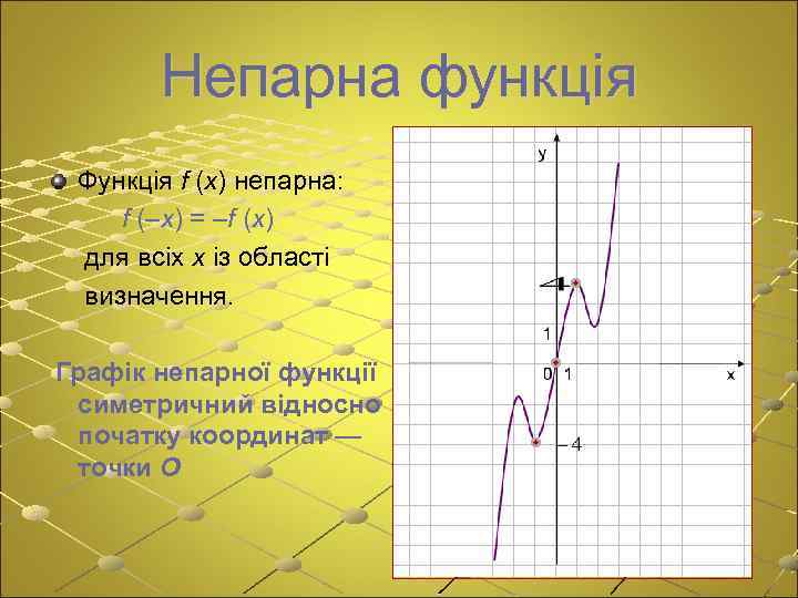 Непарна функція Функція f (x) непарна: f (–x) = –f (x) для всіх x