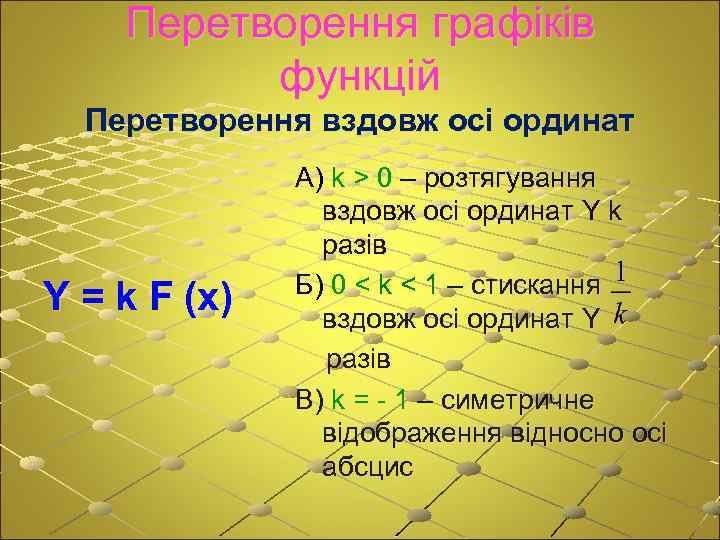 Перетворення графіків функцій Перетворення вздовж осі ординат Y = k F (x) А) k