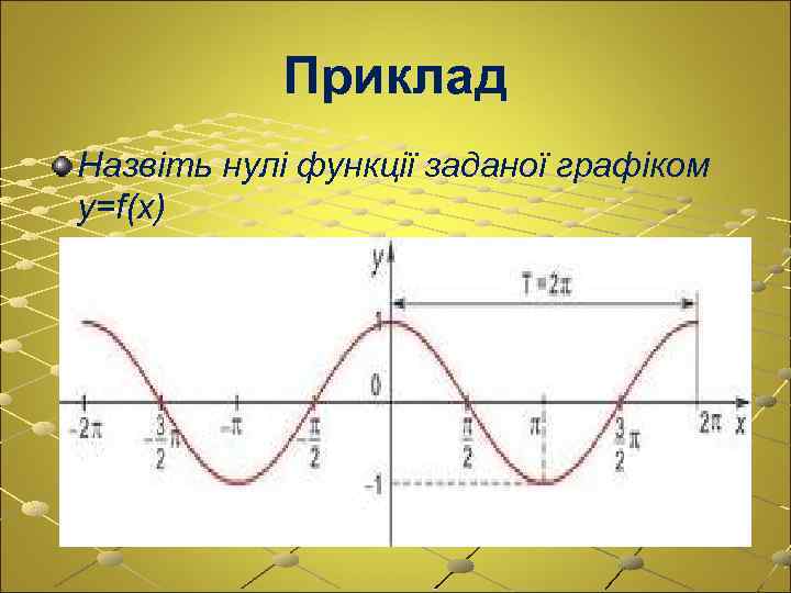 Приклад Назвіть нулі функції заданої графіком y=f(x) 