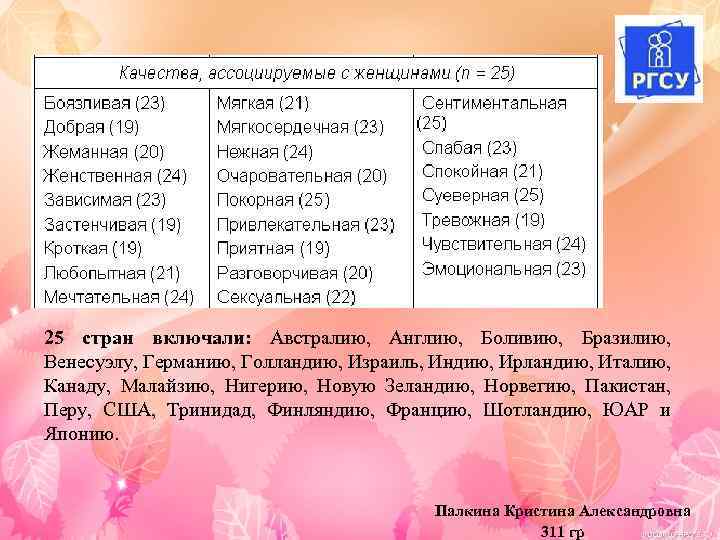 25 стран включали: Австралию, Англию, Боливию, Бразилию, Венесуэлу, Германию, Голландию, Израиль, Индию, Ирландию, Италию,
