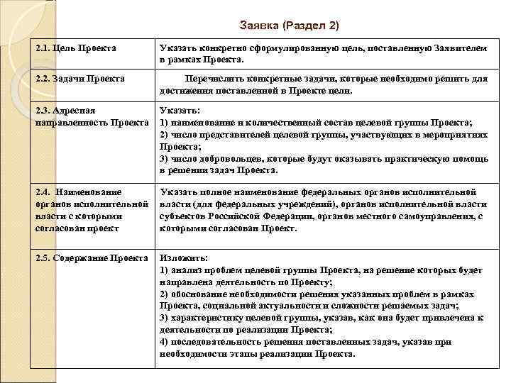 Заявка (Раздел 2) 2. 1. Цель Проекта Указать конкретно сформулированную цель, поставленную Заявителем в