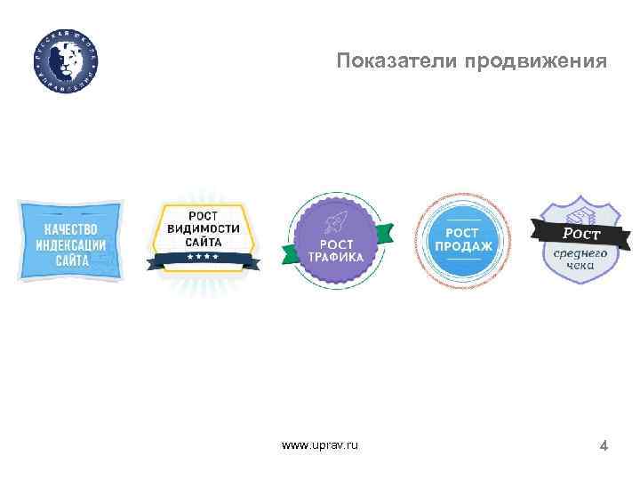 Показатели продвижения www. uprav. ru 4 