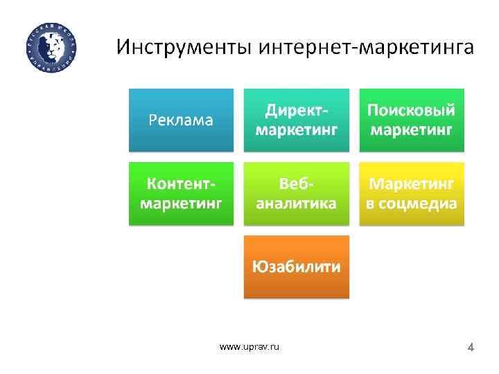 www. uprav. ru 4 