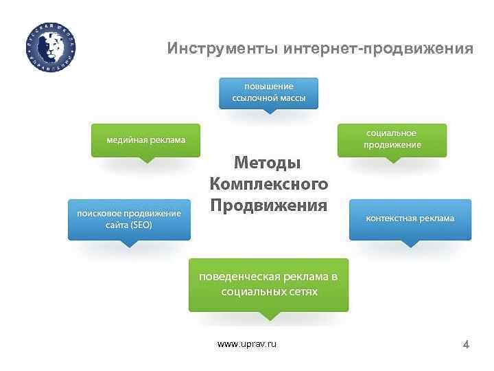 Инструменты интернет-продвижения www. uprav. ru 4 