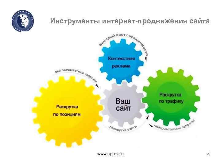 Инструменты интернет-продвижения сайта www. uprav. ru 4 
