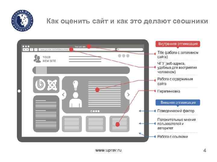 Как оценить сайт и как это делают сеошники www. uprav. ru 4 