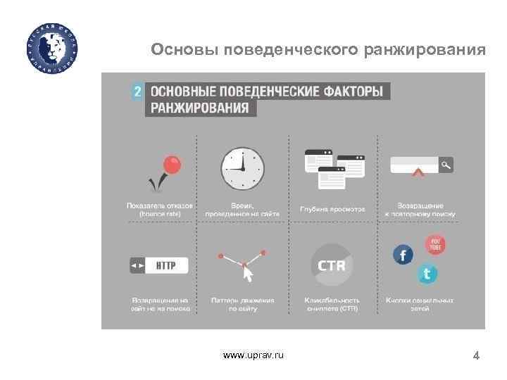 Основы поведенческого ранжирования www. uprav. ru 4 