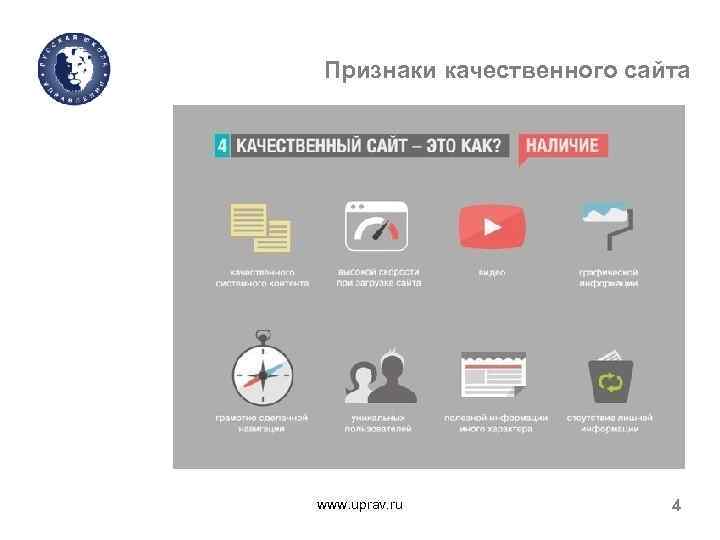 Признаки качественного сайта www. uprav. ru 4 