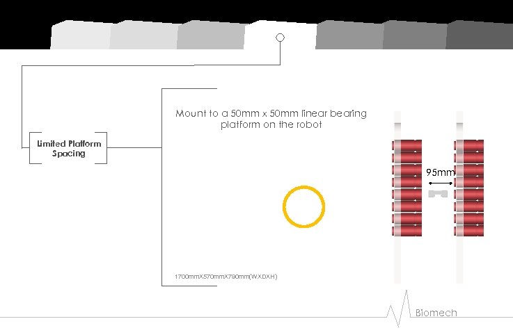 Mount to a 50 mm x 50 mm linear bearing platform on the robot