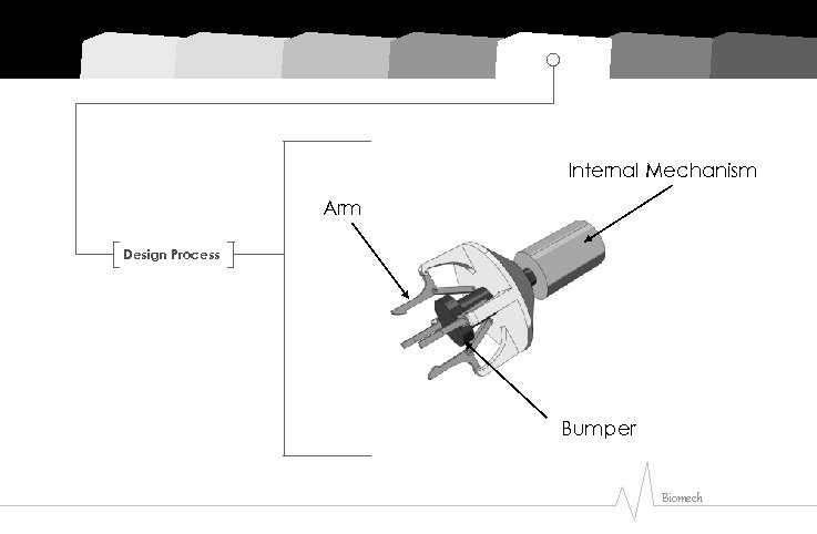 Internal Mechanism Arm Design Process Bumper Biomech 