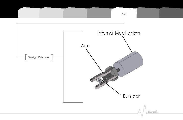 Internal Mechanism Arm Design Process Bumper Biomech 