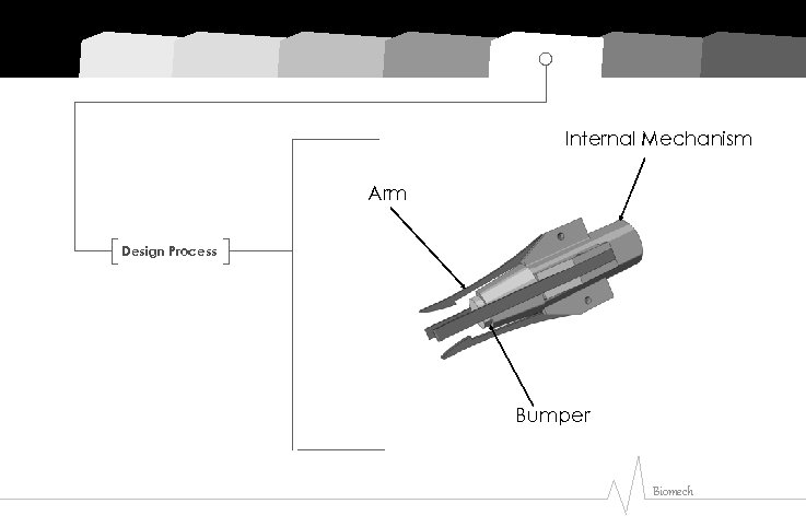 Internal Mechanism Arm Design Process Bumper Biomech 