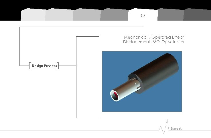 Mechanically Operated Linear Displacement (MOLD) Actuator Design Process Biomech 