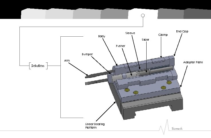 Sleeve Body Clamp End Cap Slider Pusher Bumper Arm Adaptor Plate Solution Linear Bearing