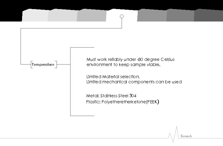 Temperature Must work reliably under -80 degree Celsius environment to keep sample viable. Limited