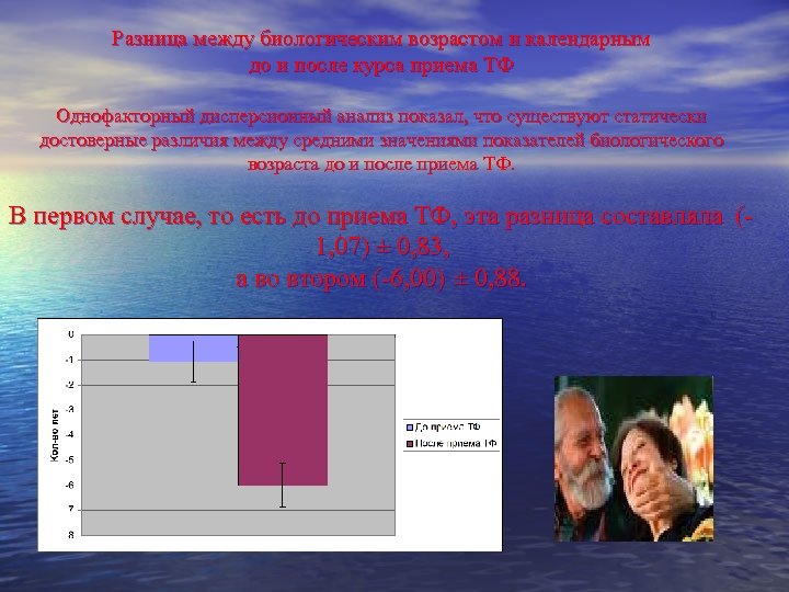Разница между биологическим возрастом и календарным до и после курса приема ТФ Однофакторный дисперсионный