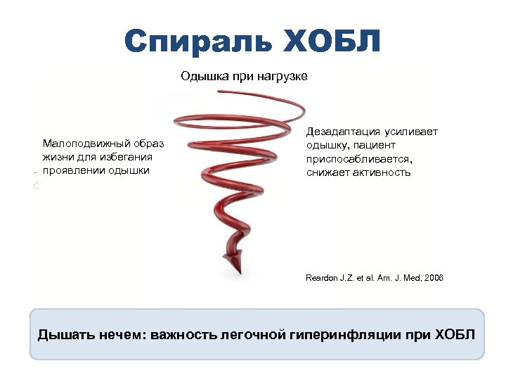 Спираль ХОБЛ Одышка при нагрузке Малоподвижный образ жизни для избегания проявлении одышки Дезадаптация усиливает