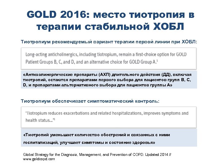 GOLD 2016: место тиотропия в терапии стабильной ХОБЛ Тиотропиум рекомендуемый вариант терапии первой линии