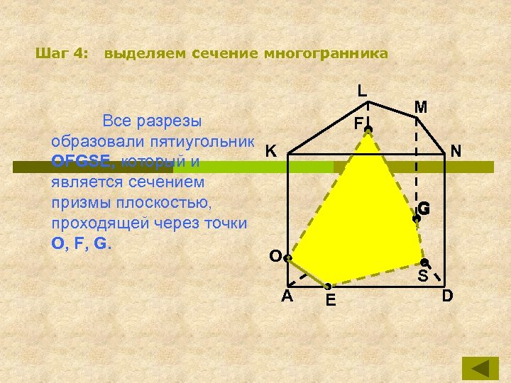 Шаг 4: выделяем сечение многогранника L Все разрезы образовали пятиугольник K OFGSE, который и