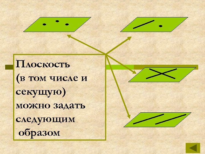 Плоскость (в том числе и секущую) можно задать следующим образом 