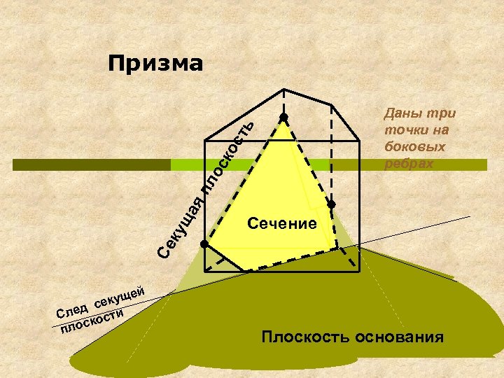 Призма Сечение Се ку ща яп ло ск ос ть Даны три точки на