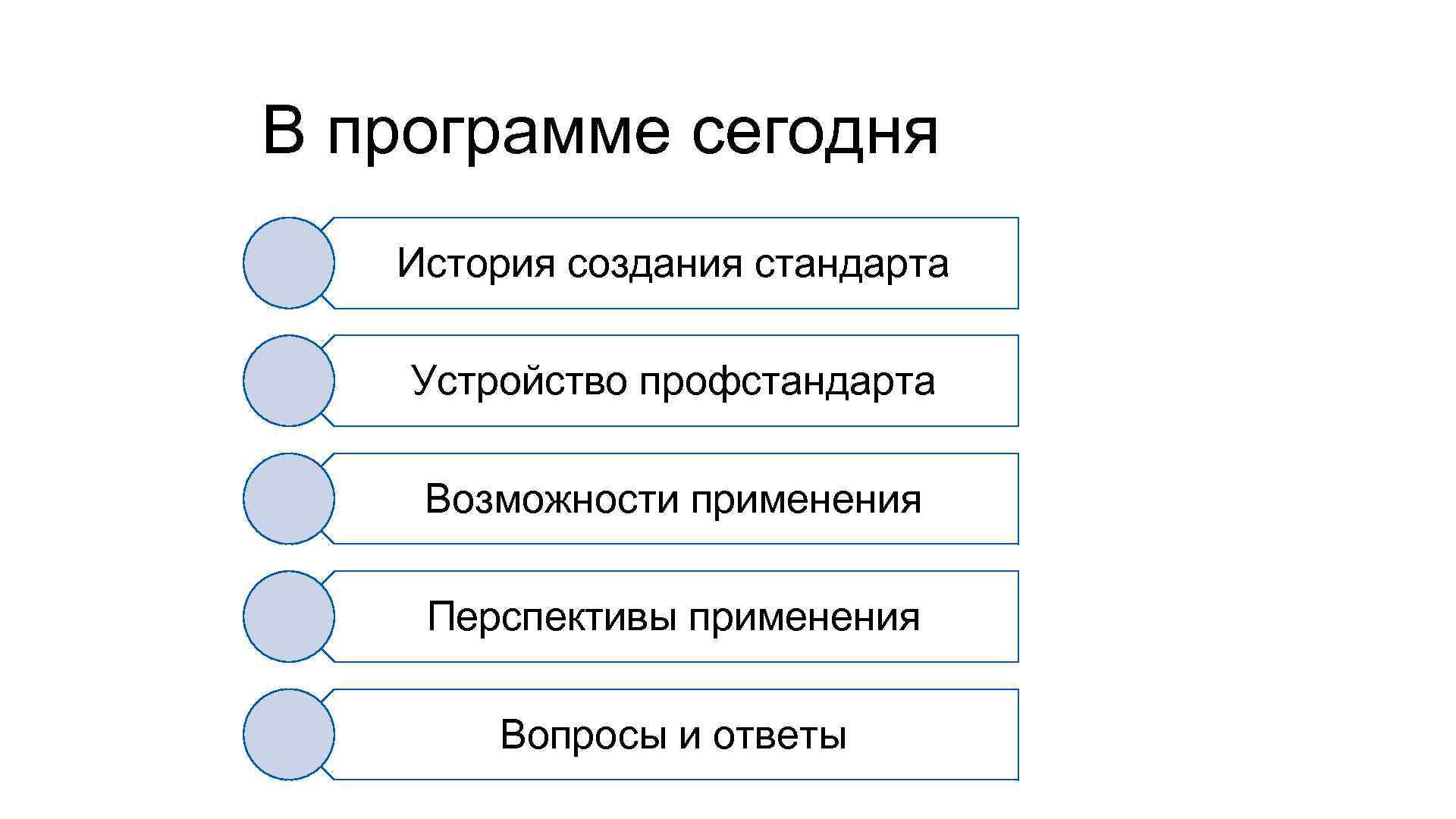 В программе сегодня История создания стандарта Устройство профстандарта Возможности применения Перспективы применения Вопросы и