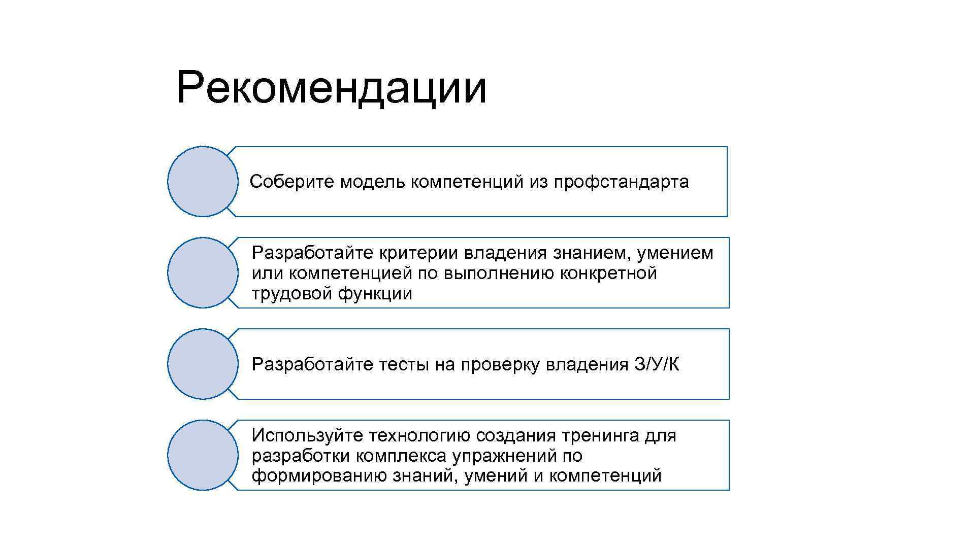 Рекомендации Соберите модель компетенций из профстандарта Разработайте критерии владения знанием, умением или компетенцией по