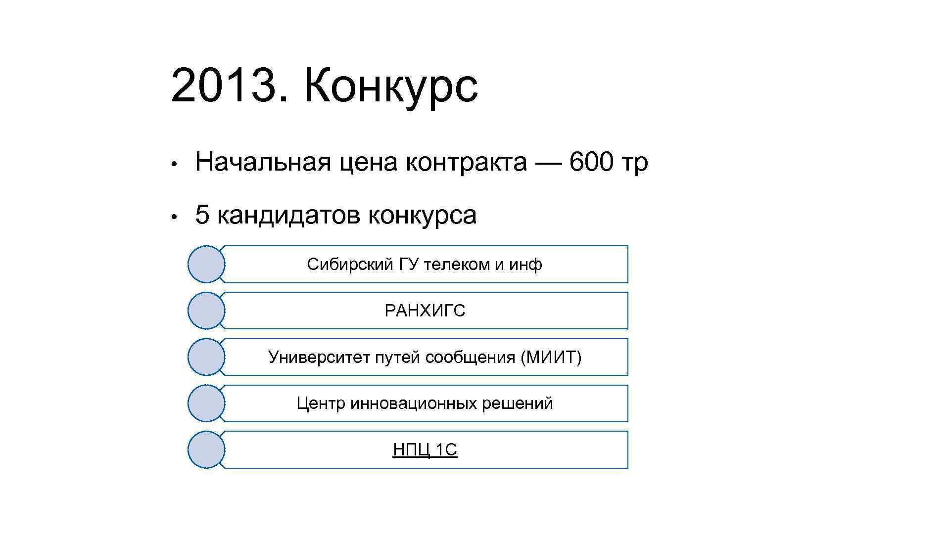 2013. Конкурс • Начальная цена контракта — 600 тр • 5 кандидатов конкурса Сибирский