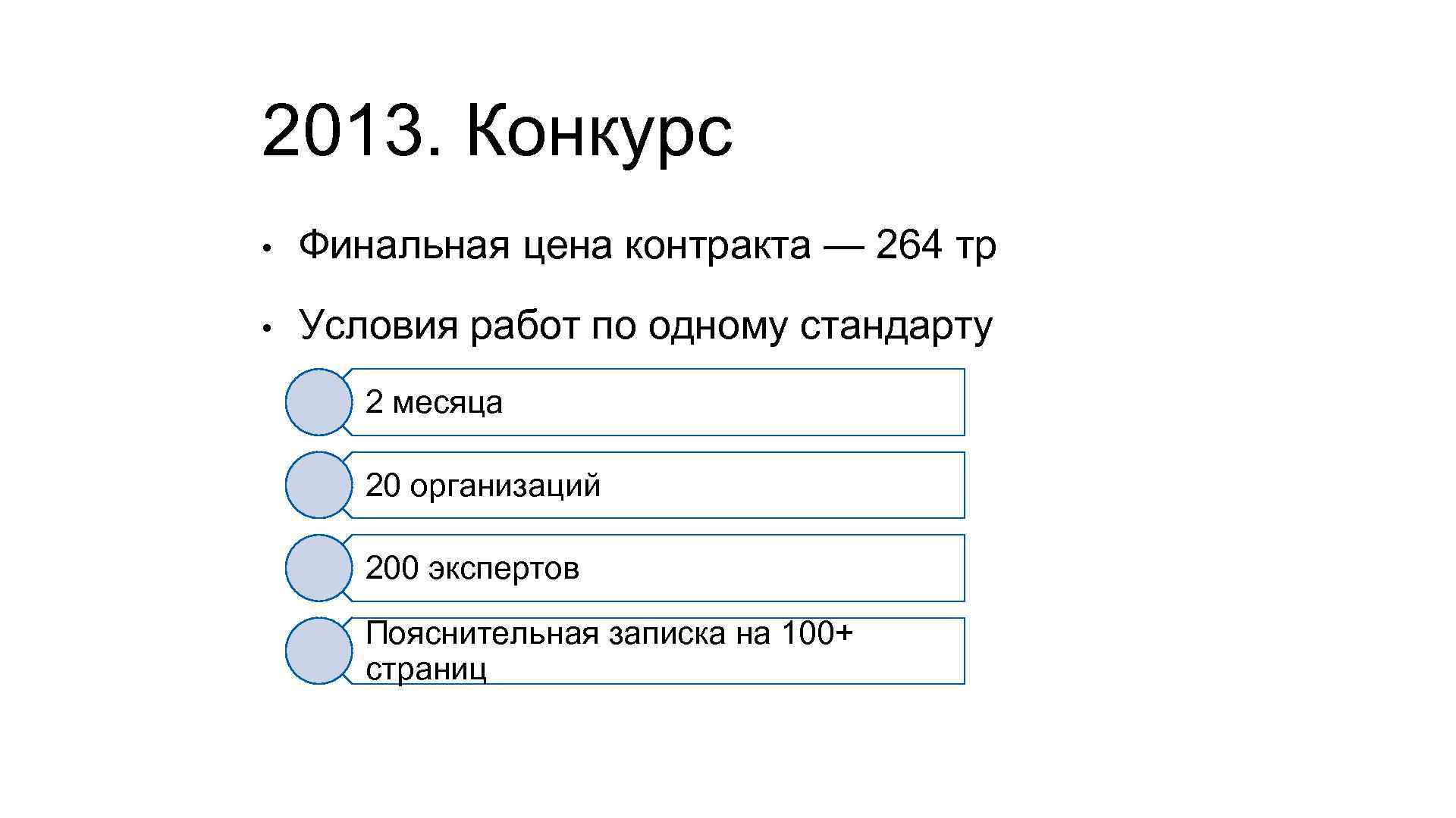 2013. Конкурс • Финальная цена контракта — 264 тр • Условия работ по одному