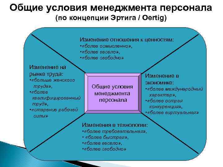 Отдельным аспектом. Аспекты кадрового менеджмента. Условия менеджера. Условия менеджмента. Необходимые условия менеджмента.