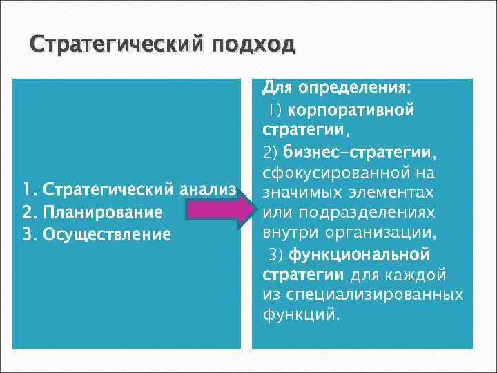 Стратегический подход 1. Cтратегический анализ 2. Планирование 3. Осуществление Для определения: • 1) корпоративной