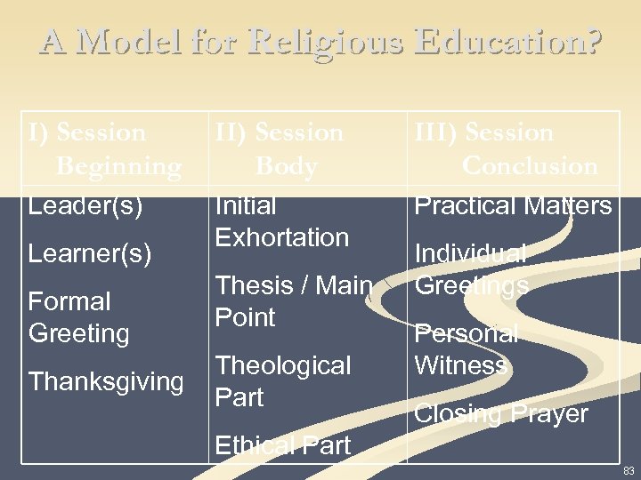 A Model for Religious Education? I) Session Beginning II) Session Body III) Session Conclusion