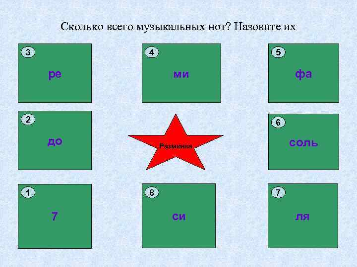 Сколько всего музыкальных нот? Назовите их 3 4 ре 5 ми 2 фа 6