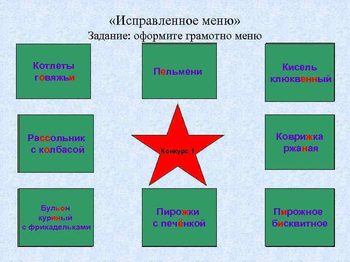  «Исправленное меню» Задание: оформите грамотно меню 3 4 Котлеты говяжьи г. . вяжь.