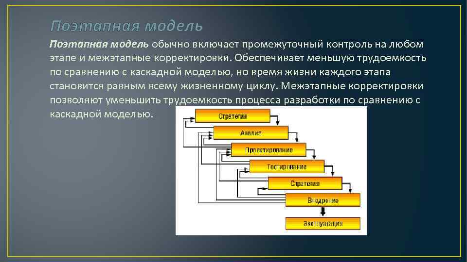 Меньшей по сравнению с. Поэтапная модель жизненного цикла. Поэтапная модель с промежуточным контролем ЖЦ ИС. Поэтапная с промежуточным контролем модель жизненного цикла. Поэтапная модель жизненного цикла ИС.