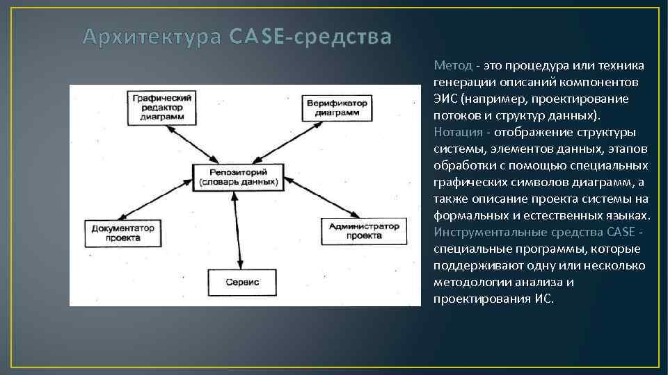 Признаки классификации case средств по поддерживаемым графическим нотациям построения диаграмм