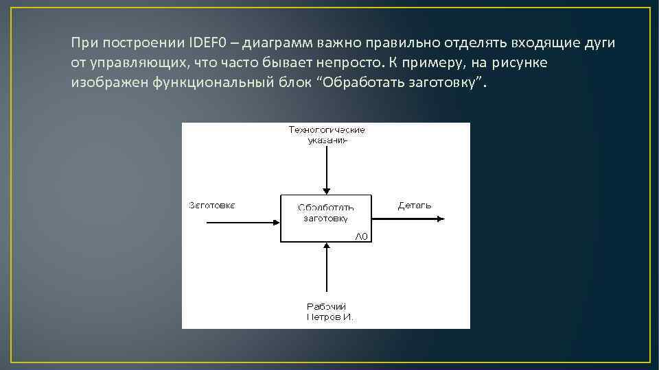 Чем идентифицируется функциональный блок в диаграмме idef0