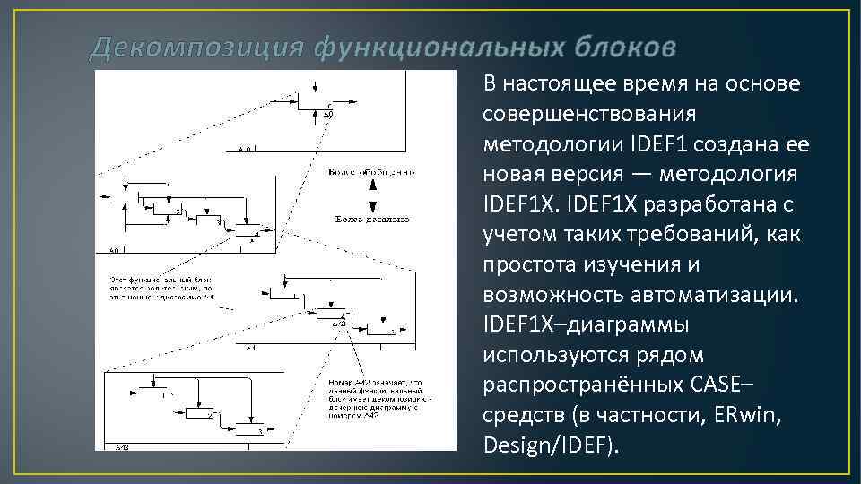 Декомпозиция функциональных блоков В настоящее время на основе совершенствования методологии IDEF 1 создана ее