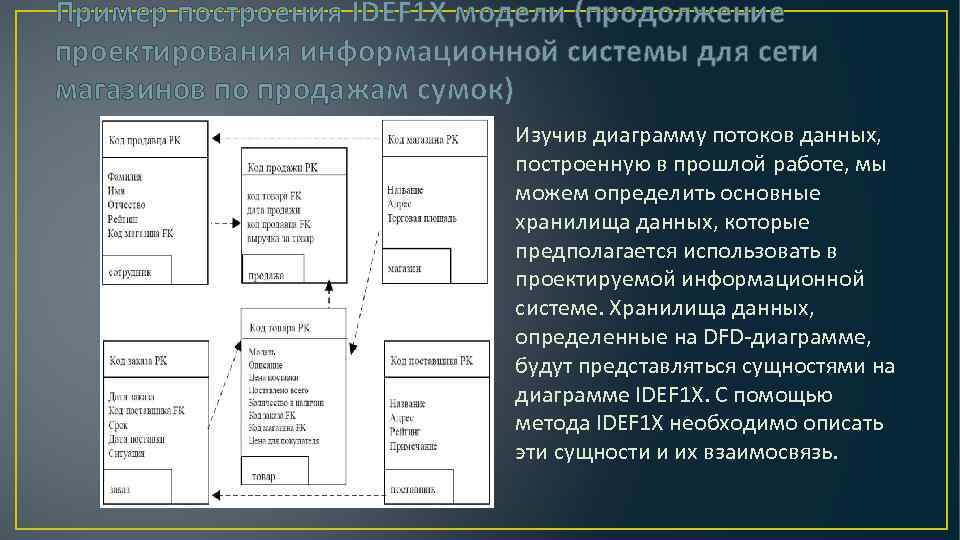 Пример построения IDEF 1 X модели (продолжение проектирования информационной системы для сети магазинов по