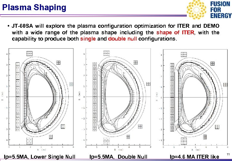 Plasma Shaping • JT-60 SA will explore the plasma configuration optimization for ITER and