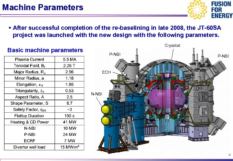 Machine Parameters • After successful completion of the re-baselining in late 2008, the JT-60
