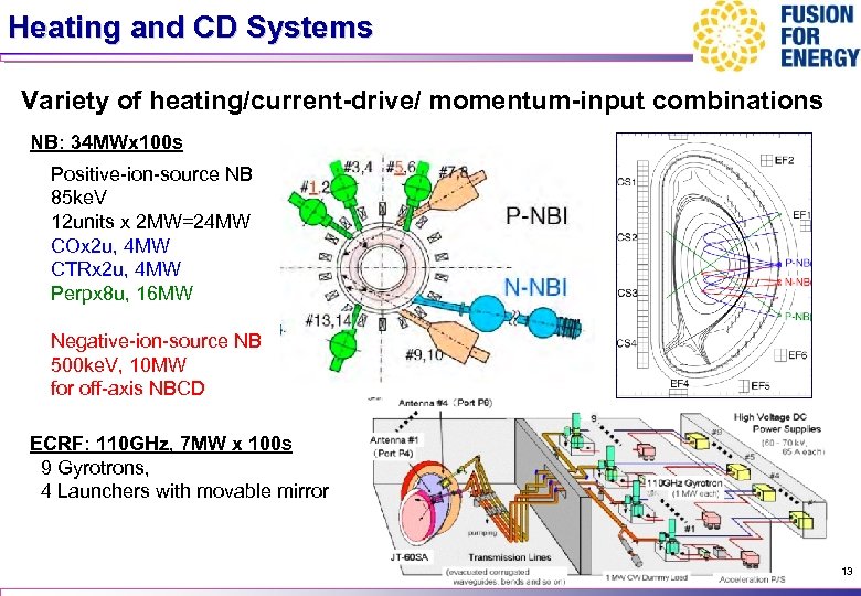 Heating and CD Systems Variety of heating/current-drive/ momentum-input combinations NB: 34 MWx 100 s