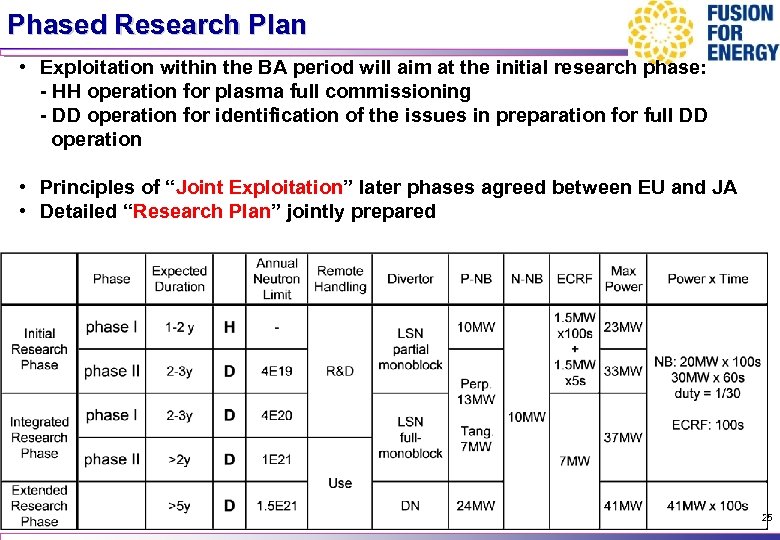Phased Research Plan • Exploitation within the BA period will aim at the initial