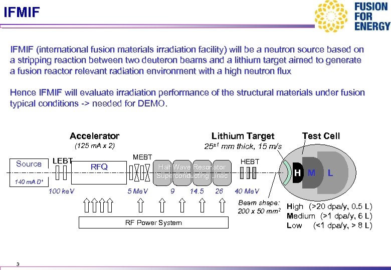 IFMIF (international fusion materials irradiation facility) will be a neutron source based on a