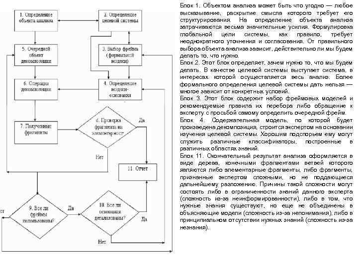 Блок 1. Объектом анализа может быть что угодно — любое высказывание, раскрытие смысла которого