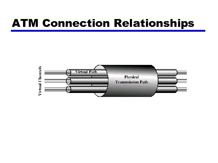 ATM Connection Relationships 