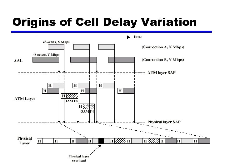Origins of Cell Delay Variation 