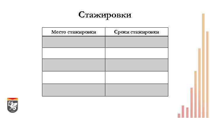 Стажировки Место стажировки Сроки стажировки 